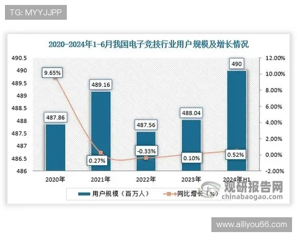 《2025年全球电竞赛事市场持续增长 电竞行业成为投资新热点》