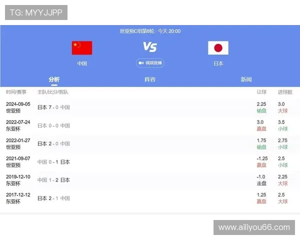 中国足球队迎战日本，备战世界杯亚洲区预选赛，全力争取出线机会